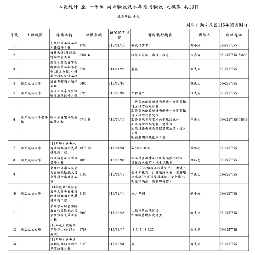 工程進度1150504