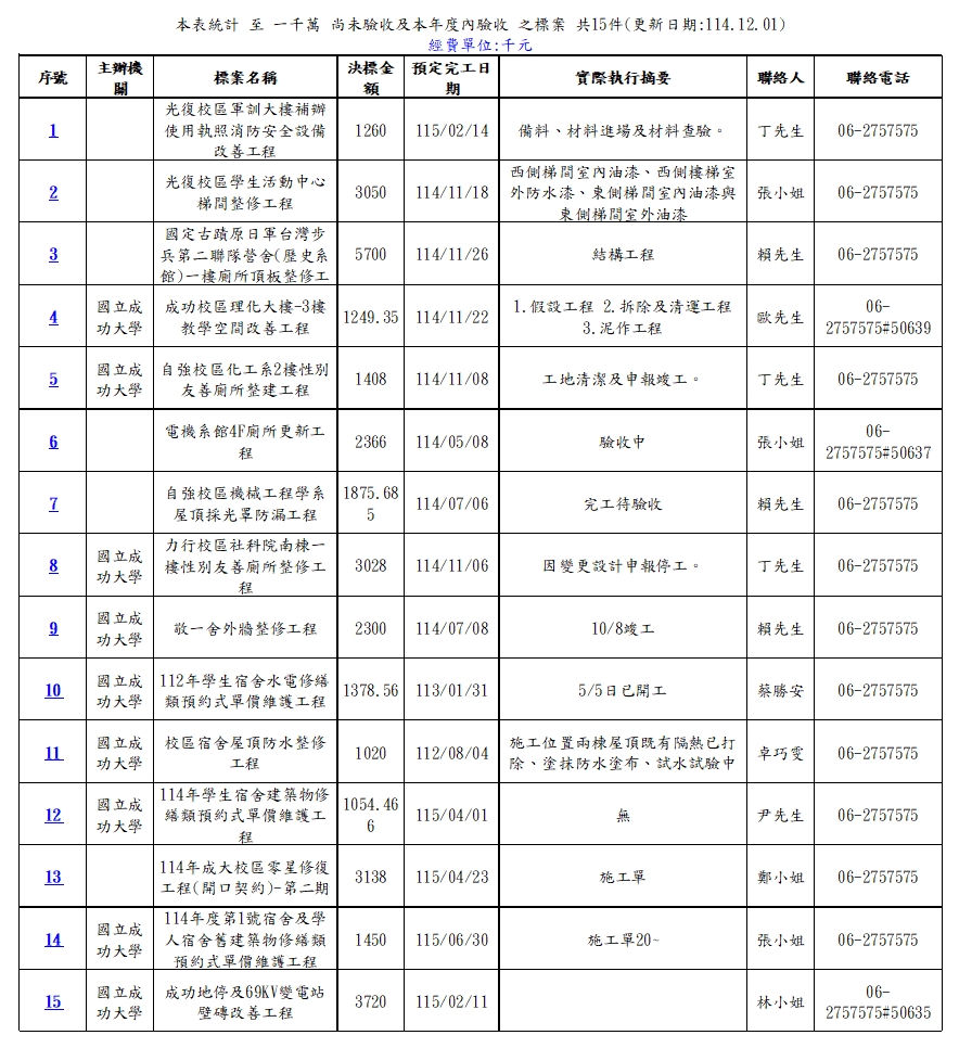 工程進度