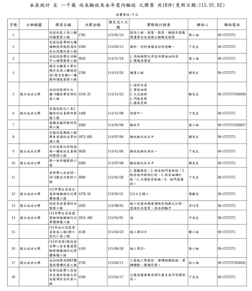 1150102工程進度